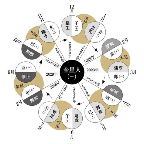 六世占星術2023|【六星占術】2023年の運気を六星占術でしっかり鑑定しま。